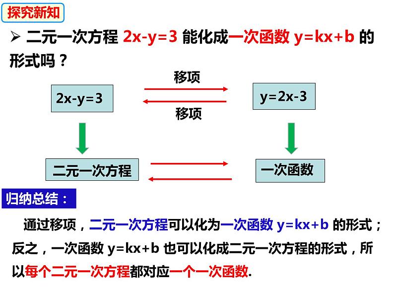 12.3一次函数与二元一次方程（课件）-2022-2023学年八年级数学上册同步精品课件（沪科版）05