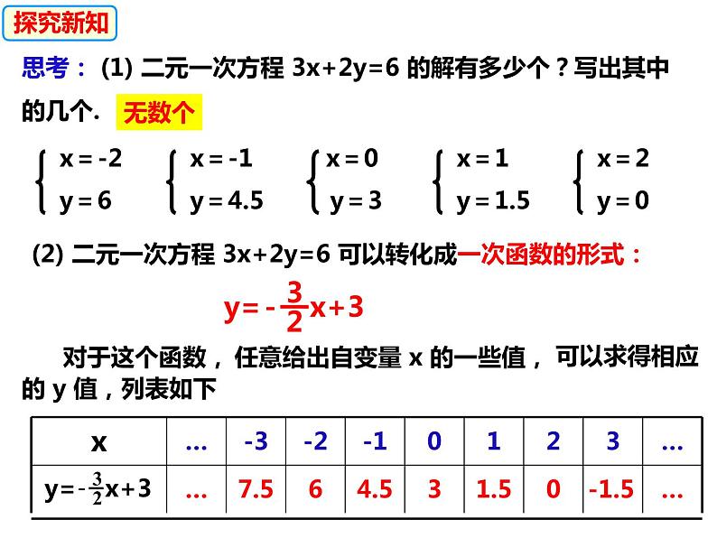 12.3一次函数与二元一次方程（课件）-2022-2023学年八年级数学上册同步精品课件（沪科版）07