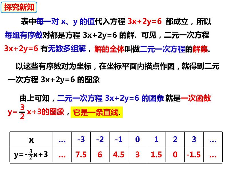 12.3一次函数与二元一次方程（课件）-2022-2023学年八年级数学上册同步精品课件（沪科版）08