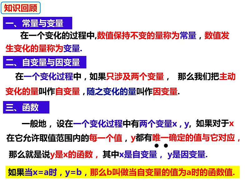 12.1.2函数的表示方法——列表法与解析法（课件） - 2022-2023学年八年级数学上册同步精品课件（沪科版）第2页