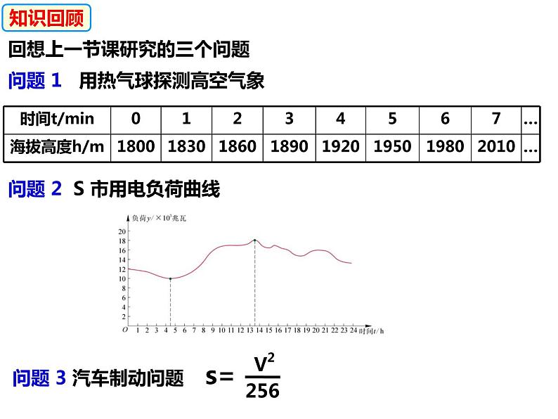 12.1.2函数的表示方法——列表法与解析法（课件） - 2022-2023学年八年级数学上册同步精品课件（沪科版）第3页