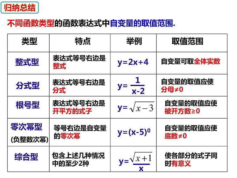 12.1.2函数的表示方法——列表法与解析法（课件） - 2022-2023学年八年级数学上册同步精品课件（沪科版）第6页