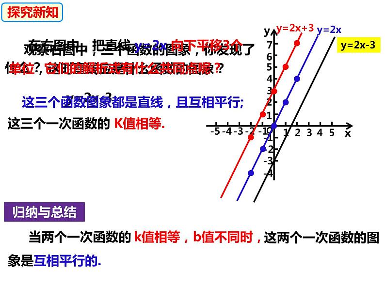 12.2.2一次函数的图象与性质（课件）-2022-2023学年八年级数学上册同步精品课件（沪科版）06