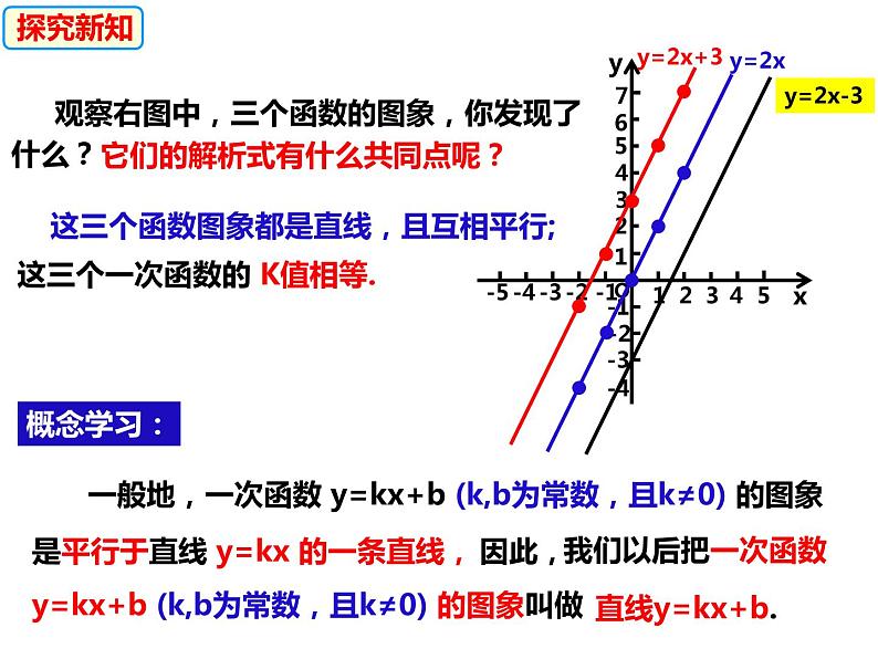 12.2.2一次函数的图象与性质（课件）-2022-2023学年八年级数学上册同步精品课件（沪科版）07