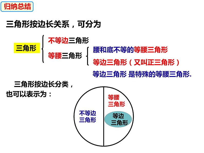 13.1.1角形中的边角关系（课件）-2022-2023学年八年级数学上册同步精品课件（沪科版）第6页