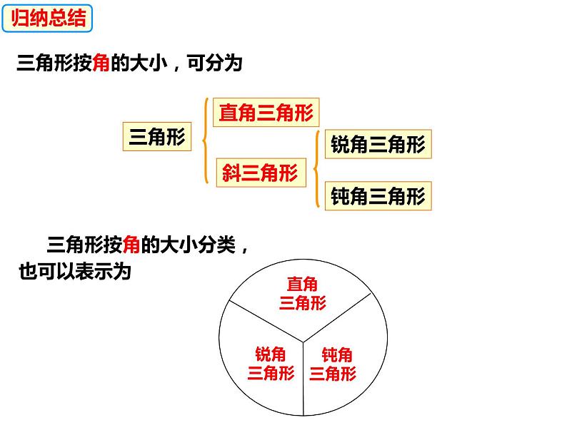 13.1.2三角形中角的关系（课件）-2022-2023学年八年级数学上册同步精品课件（沪科版）05