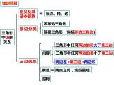 13.1.3三角形中几条重要线段（课件）-2022-2023学年八年级数学上册同步精品课件（沪科版）