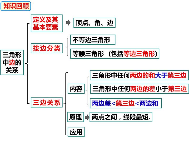 13.1.3三角形中几条重要线段（课件）-2022-2023学年八年级数学上册同步精品课件（沪科版）02