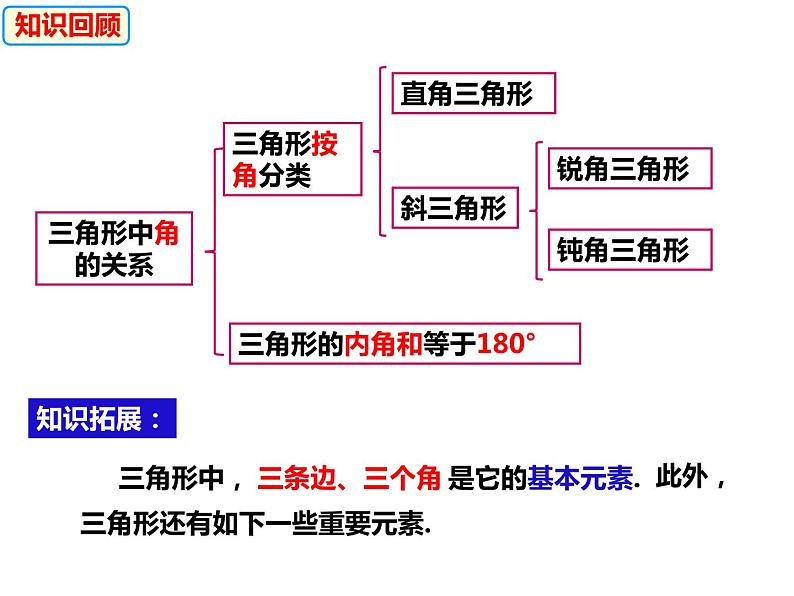 13.1.3三角形中几条重要线段（课件）-2022-2023学年八年级数学上册同步精品课件（沪科版）03