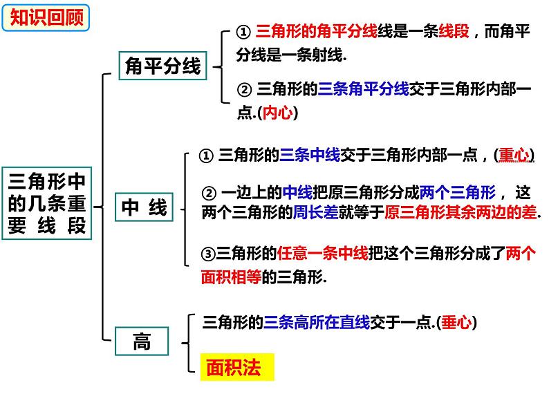 13.2.1命题-2022-2023学年八年级数学上册同步精品课件（沪科版）04