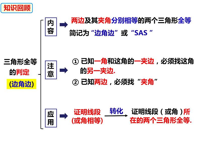 14.2.2全等三角形的判定ASA-2022-2023学年八年级数学上册同步精品课件（沪科版）第2页