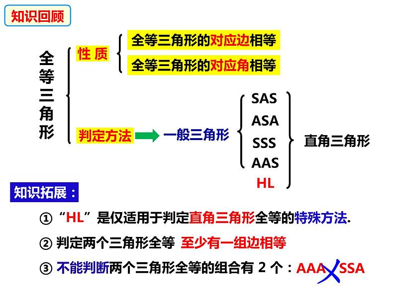 14.2.6全等三角形的性质和判定的综合应用-2022-2023学年八年级数学上册同步精品课件（沪科版）02