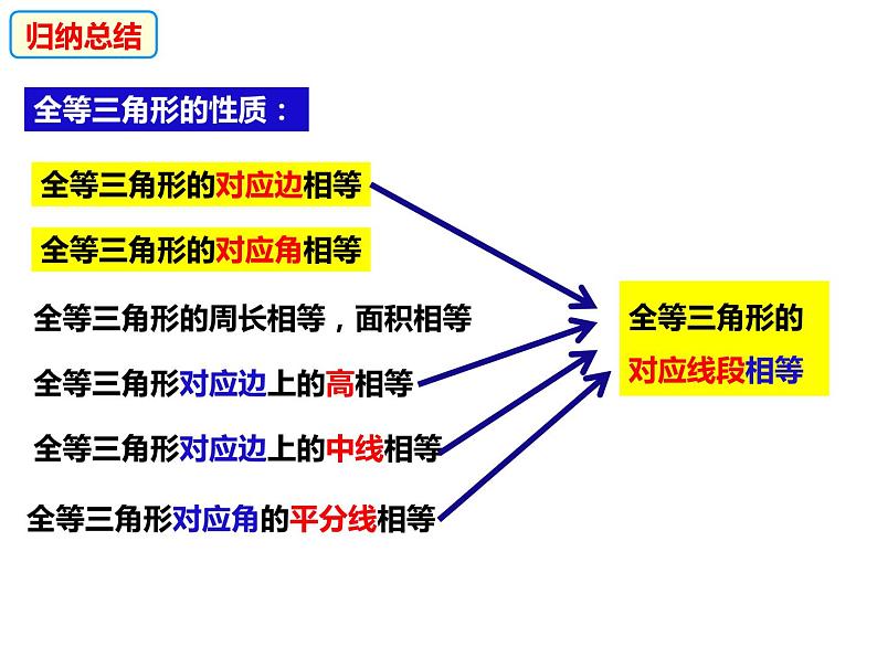 14.2.6全等三角形的性质和判定的综合应用-2022-2023学年八年级数学上册同步精品课件（沪科版）08