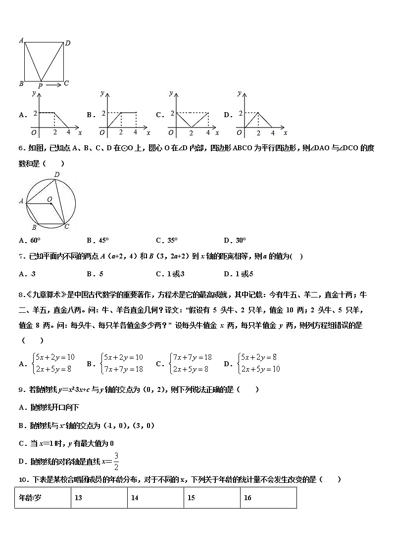 江苏省镇江市重点达标名校2022年中考二模数学试题含解析02
