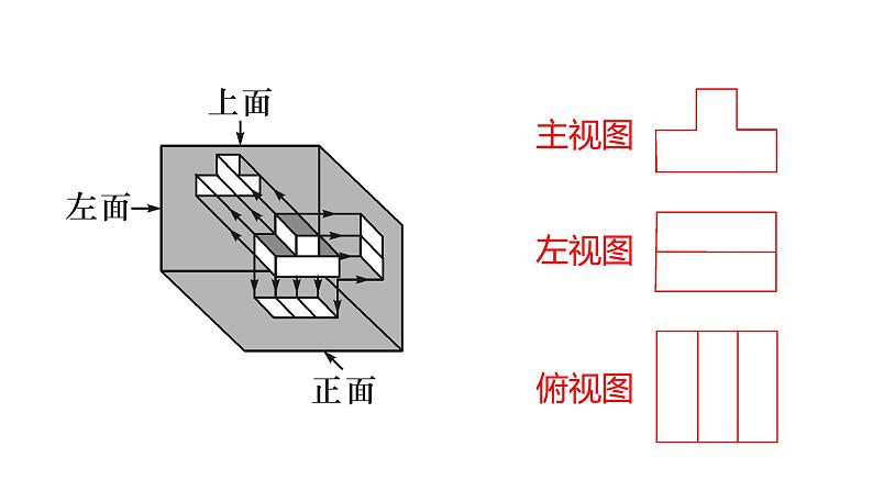 北师大版九年级数学上册课件 5.2.1　圆柱、圆锥、球的三视图第5页