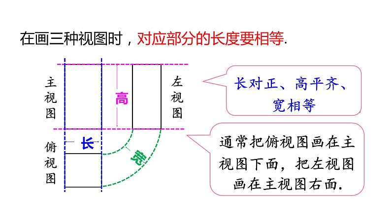 北师大版九年级数学上册课件 5.2.2　直棱柱的三视图03