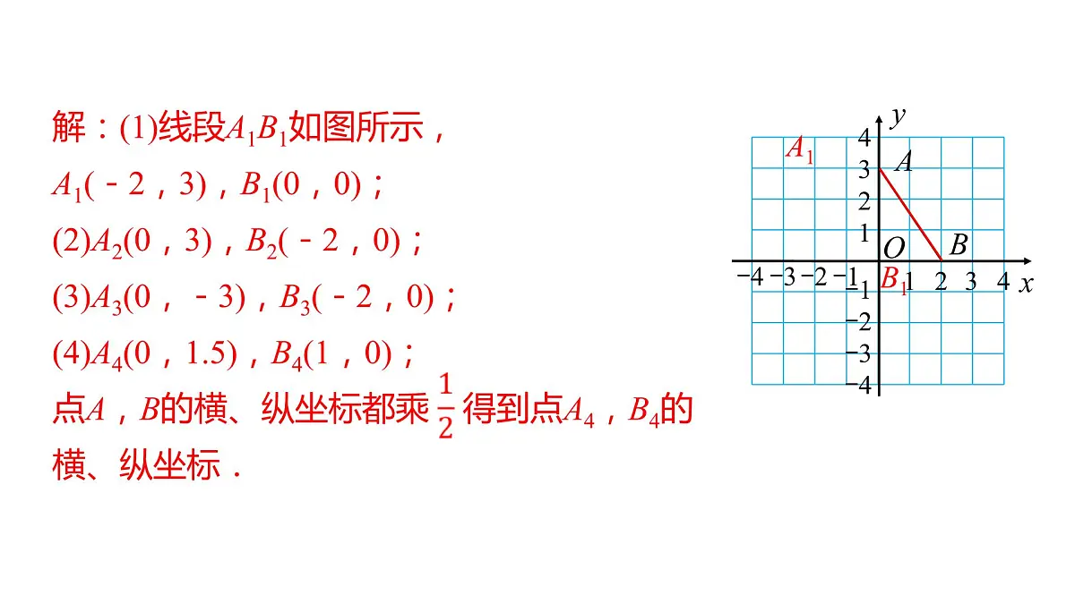 北师大版九年级数学上册课件 4.8.2　平面直角坐标系中的位似变换第3页