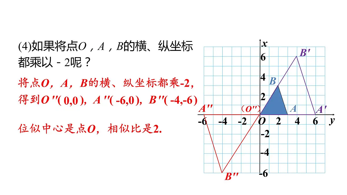北师大版九年级数学上册课件 4.8.2　平面直角坐标系中的位似变换第6页