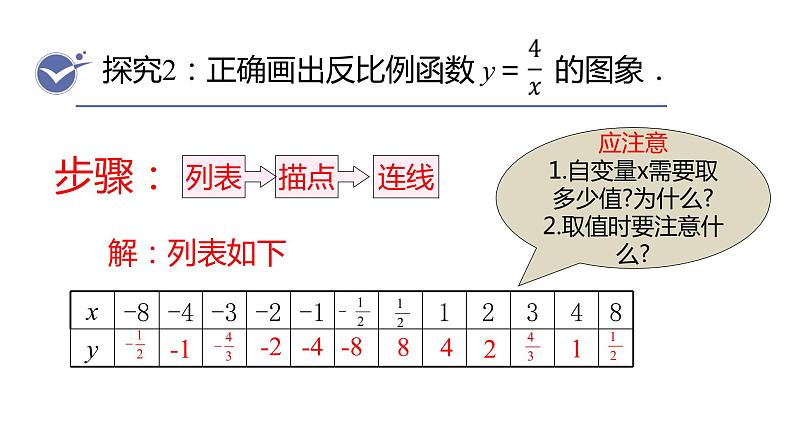 北师大版九年级数学上册课件 6.2.1　反比例函数的图象05