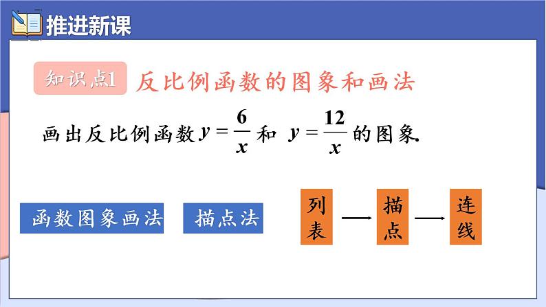 （新）人教版数学九年级下册 26.1.2 反比例函数的图象和性质   第1课时 反比例函数的图象和性质（1） PPT课件04