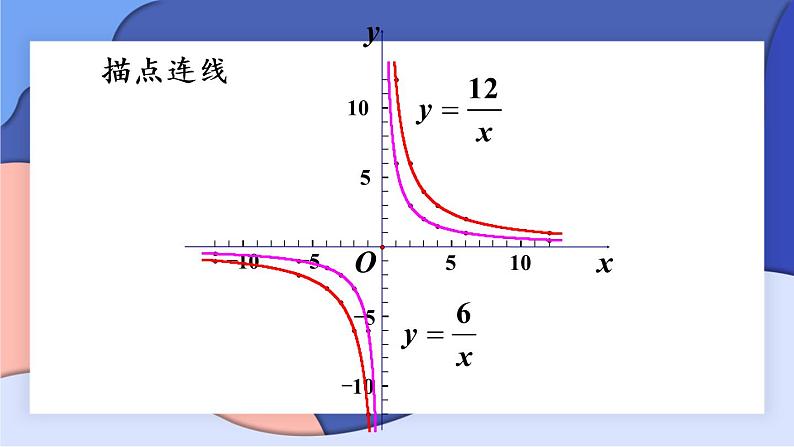 （新）人教版数学九年级下册 26.1.2 反比例函数的图象和性质   第1课时 反比例函数的图象和性质（1） PPT课件06