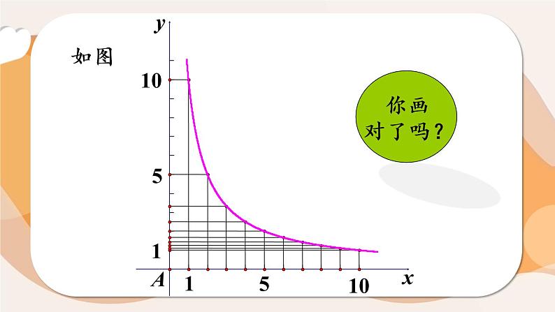 （新）人教版数学九年级下册 第二十六章 反比例函数    数学活动 PPT课件05