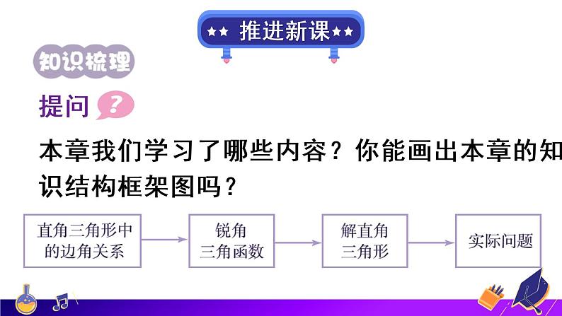 （新）人教版数学九年级下册 第二十八章 锐角三角函数   章末复习 PPT课件03