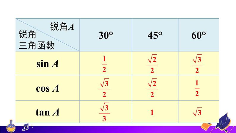 （新）人教版数学九年级下册 第二十八章 锐角三角函数   章末复习 PPT课件08