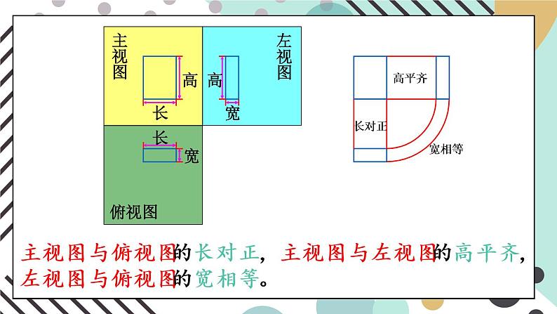 （新）人教版数学九年级下册 29.2 三视图     第1课时 三视图 PPT课件08