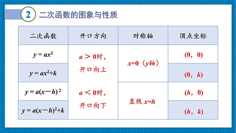 （新）北师版数学九年级下册 第二章 二次函数     章末复习 PPT课件04