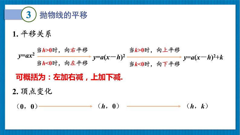 （新）北师版数学九年级下册 第二章 二次函数     章末复习 PPT课件05