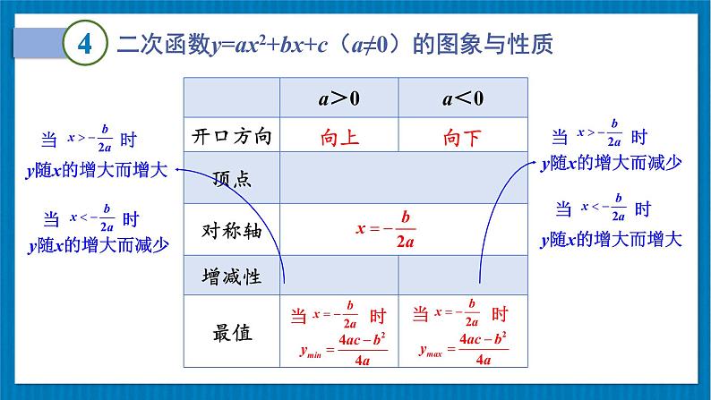 （新）北师版数学九年级下册 第二章 二次函数     章末复习 PPT课件07