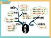 第3章 代數(shù)式 小結與思考（一）蘇科版七年級數(shù)學上冊課件