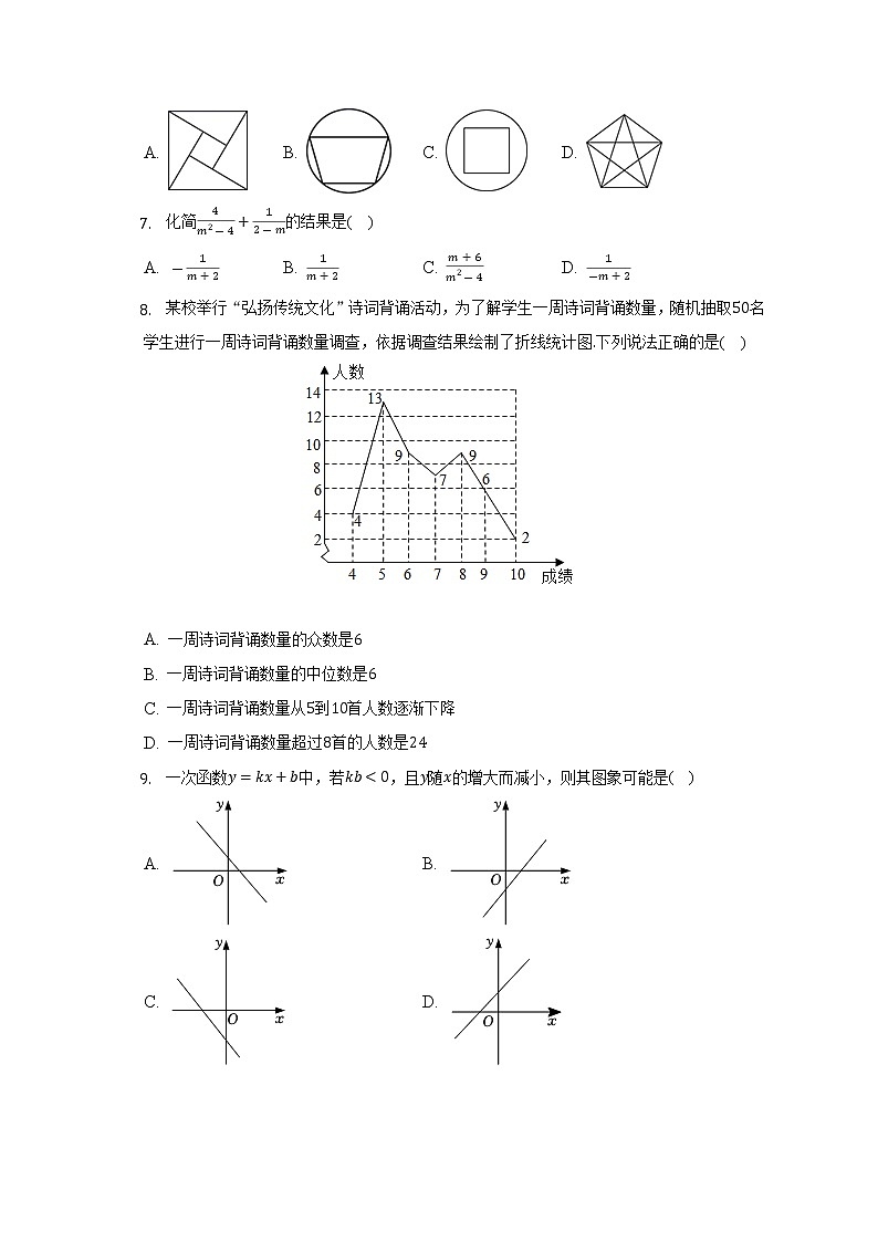 2022年山东省济南市章丘区中考数学模拟试卷（一）（含解析）02