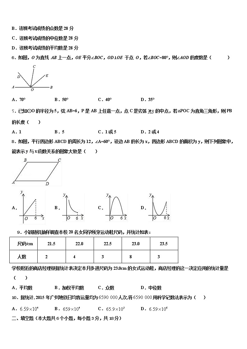 山东省青岛市即墨区第二十八中学2022年中考数学四模试卷含解析02