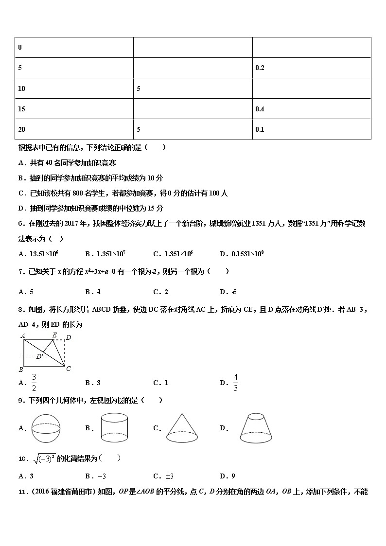 山西省晋城市陵川县2022年中考数学仿真试卷含解析02