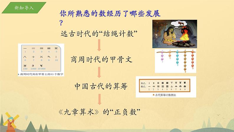 浙教版七年级数学上册 1.1.1从自然数到有理数课件02