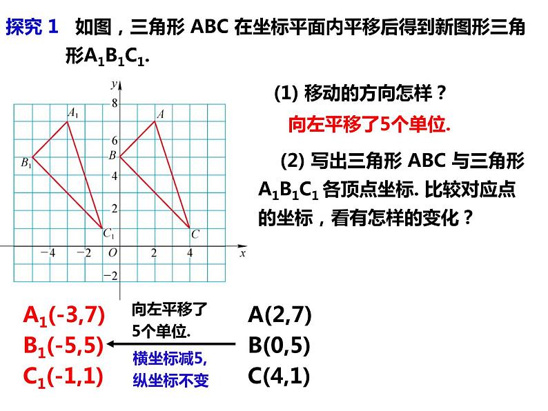 11.2 图形在坐标系中的平移（课件）-2022-2023学年八年级数学上册同步精品课件（沪科版）04