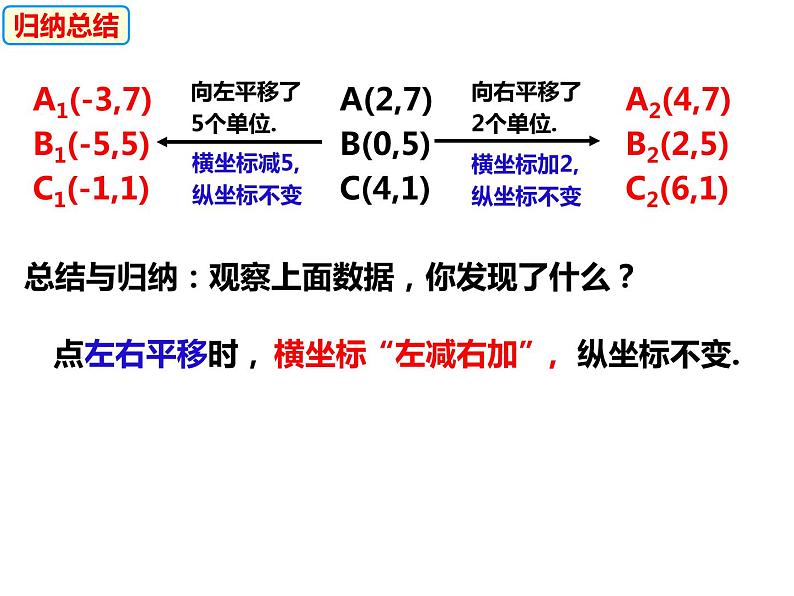 11.2 图形在坐标系中的平移（课件）-2022-2023学年八年级数学上册同步精品课件（沪科版）06