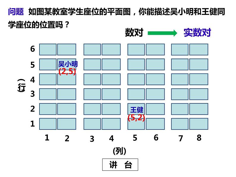 11.1.1平面直角坐标系（课件）-2022-2023学年八年级数学上册同步精品课件（沪科版）04