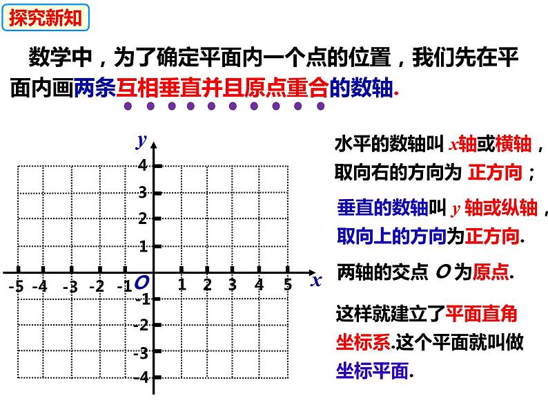 11.1.1平面直角坐标系（课件）-2022-2023学年八年级数学上册同步精品课件（沪科版）05