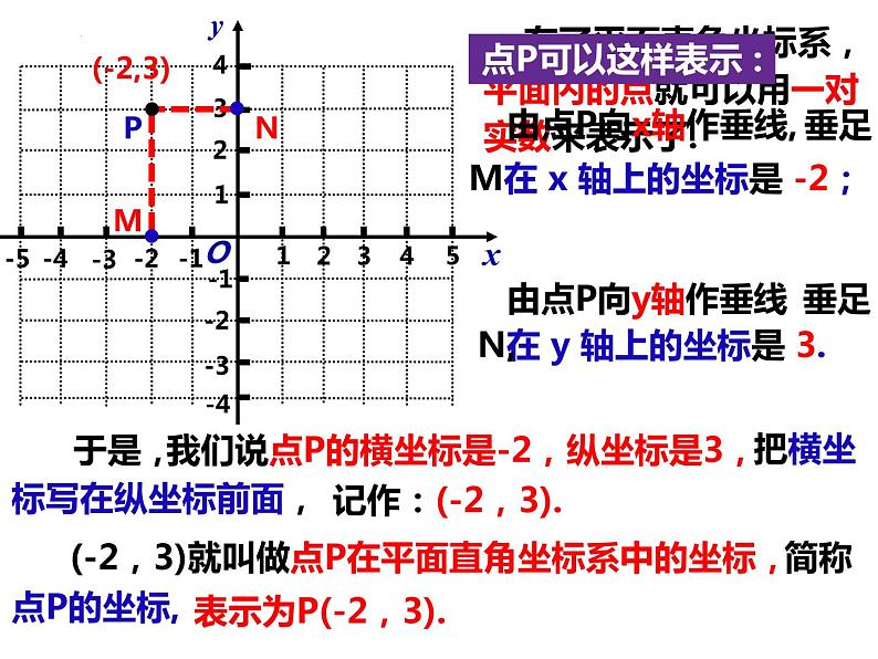 11.1.1平面直角坐标系（课件）-2022-2023学年八年级数学上册同步精品课件（沪科版）06