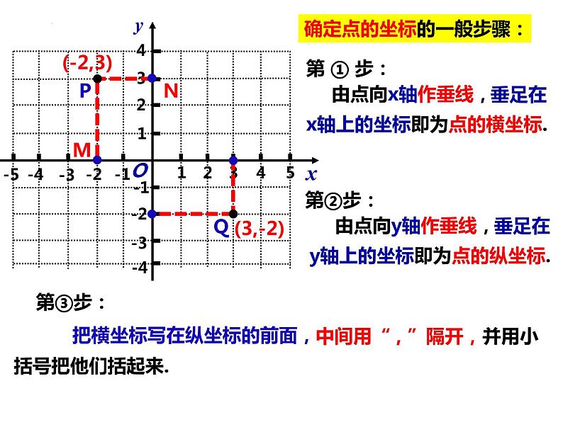 11.1.1平面直角坐标系（课件）-2022-2023学年八年级数学上册同步精品课件（沪科版）07