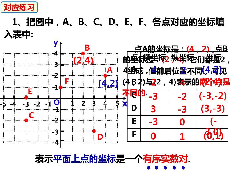 11.1.1平面直角坐标系（课件）-2022-2023学年八年级数学上册同步精品课件（沪科版）08