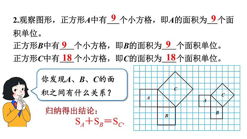 北师大版八年级数学上册课件 1.1.1　探索勾股定理05