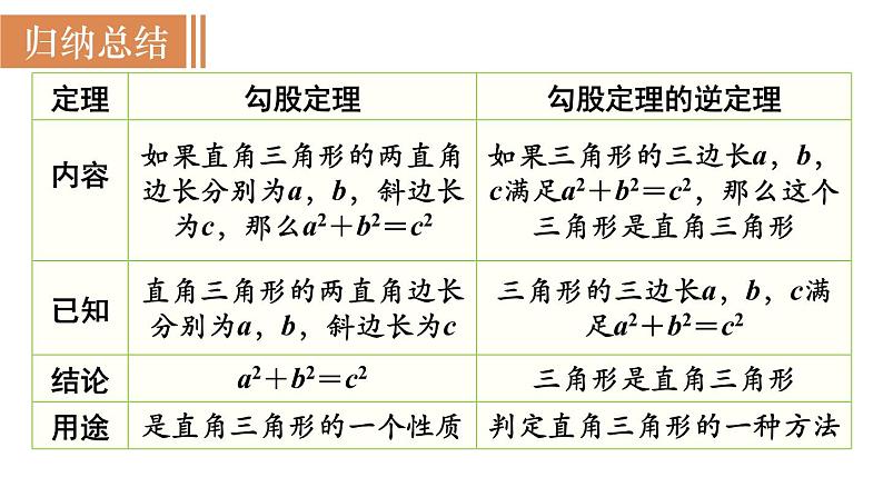 北师大版八年级数学上册课件 1.2　一定是直角三角形吗05