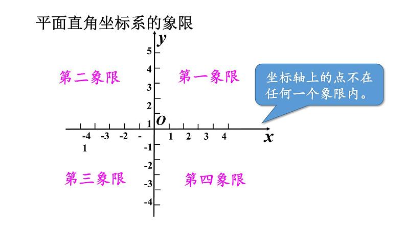 北师大版八年级数学上册课件 3.2.1　平面直角坐标系07