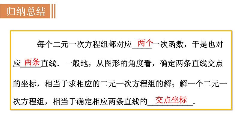 北师大版八年级数学上册课件 5.6　二元一次方程与一次函数07