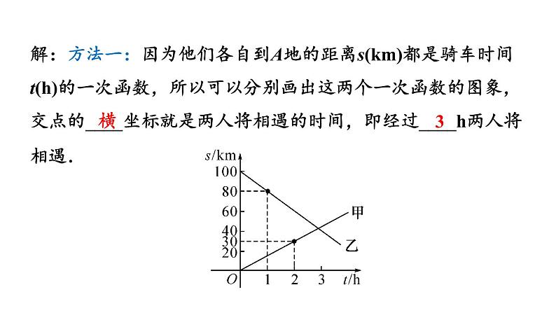 北师大版八年级数学上册课件 5.7　用二元一次方程组确定一次函数表达式05