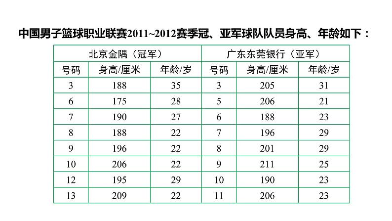 北师大版八年级数学上册课件 6.1.1　平均数03